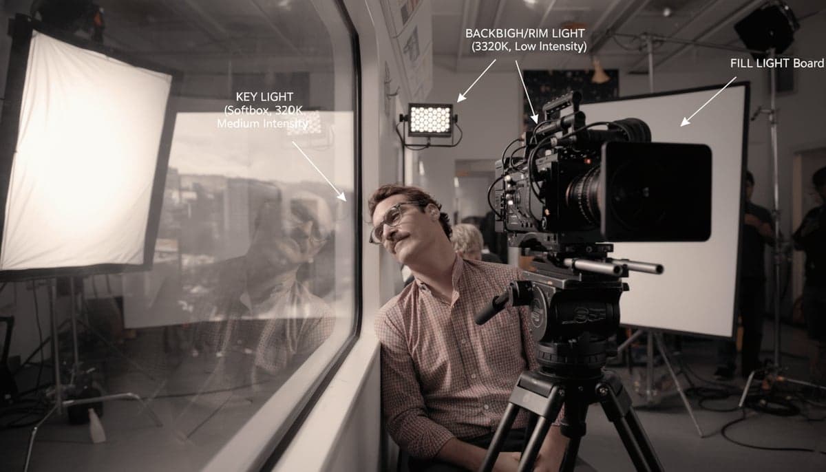 Lighting diagram from Her with practical lights and soft fill